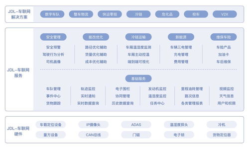 產(chǎn)品經(jīng)理真的要懂微服務(wù)嗎？技術(shù)與產(chǎn)品融合的思考