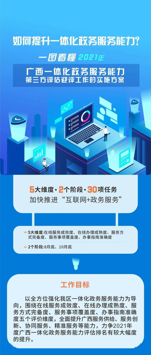 一圖看懂 | 提升一體化政務服務水平的關鍵路徑